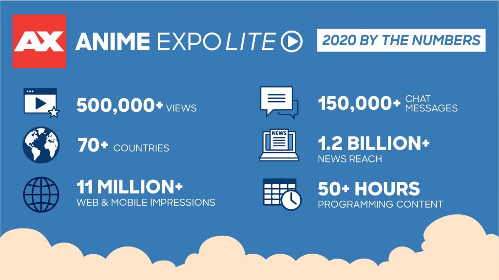Anime Expo Lite Livestream Event Draws Over 500,000 Views From Around the World to Celebrate